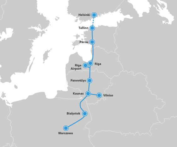 Rail Baltica