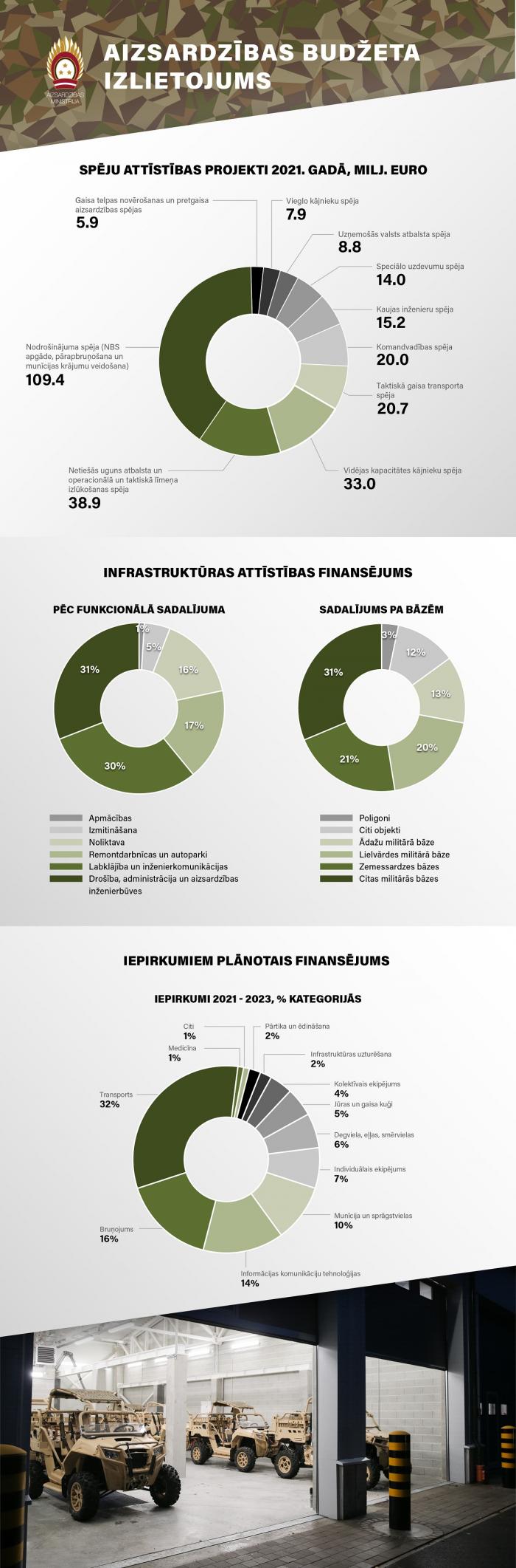 Infografika