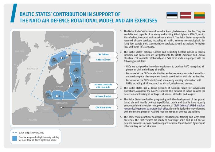 Baltijas valstu ieguldījums NATO gaisa aizsardzības rotācijas modeļa un gaisa vingrinājumu atbalstā