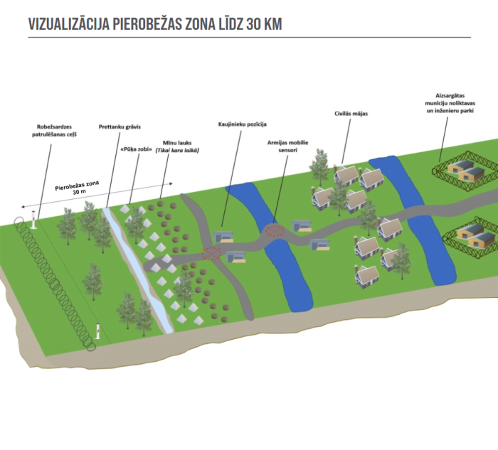 Vizualizācija pierobežas zona līdz 30 km / Foto: NBS ilgtermiņa attīstības plāns 2025. - 2036.