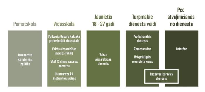 Infografika sabiedrības iesaistei