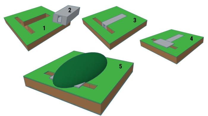 Vizuāli bunkuru prototipi