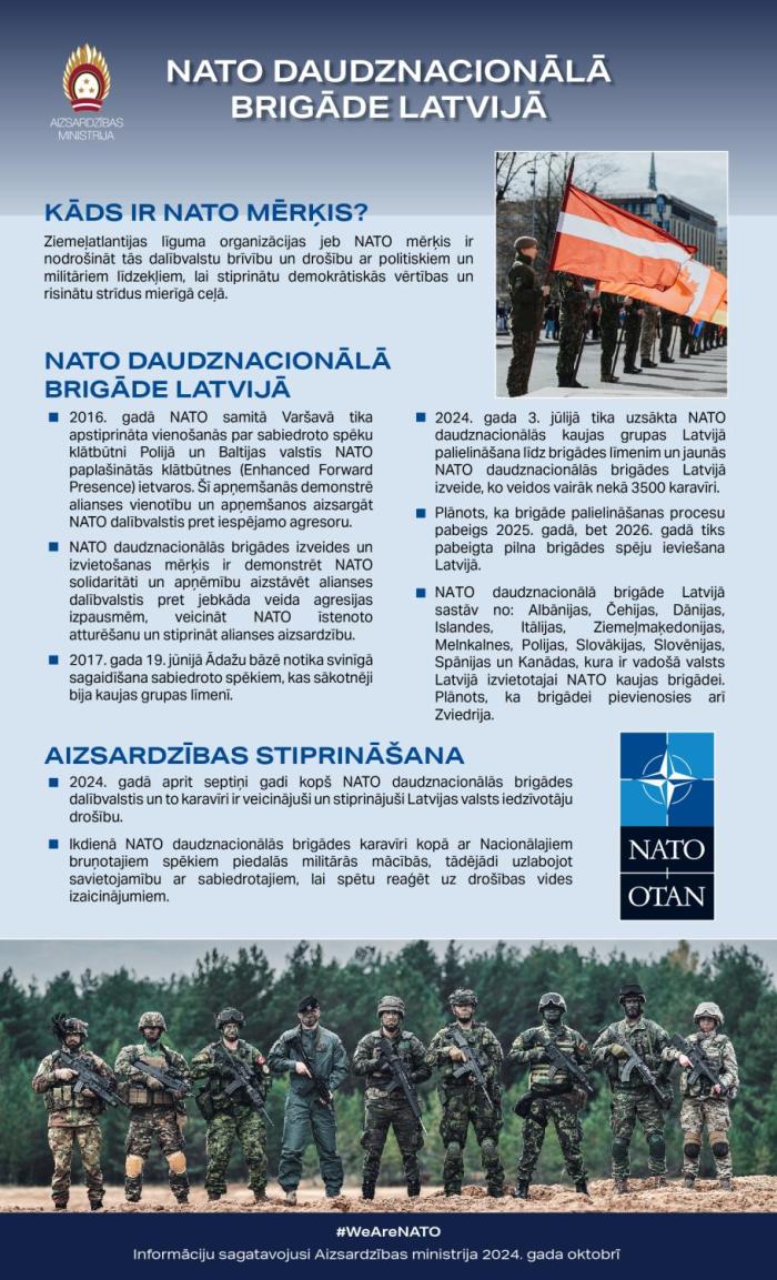 NATO daudznacionālās brigādes faktu lapa