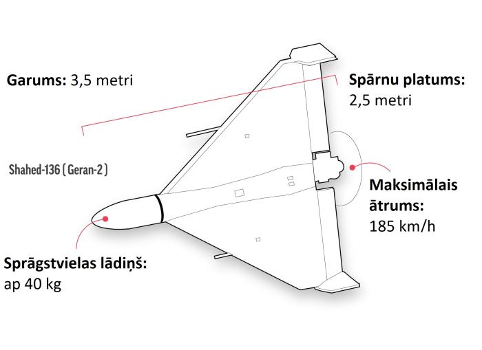 Drons "Shahed-136"