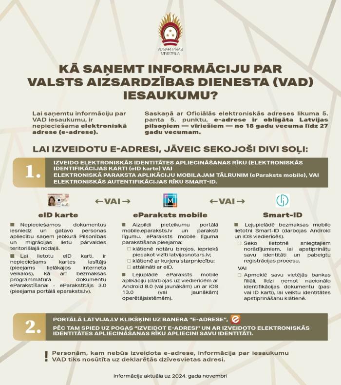 Divi soļi līdz e-adesei