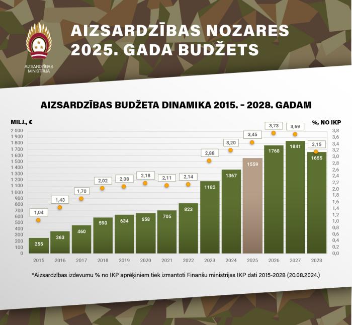 Infografika