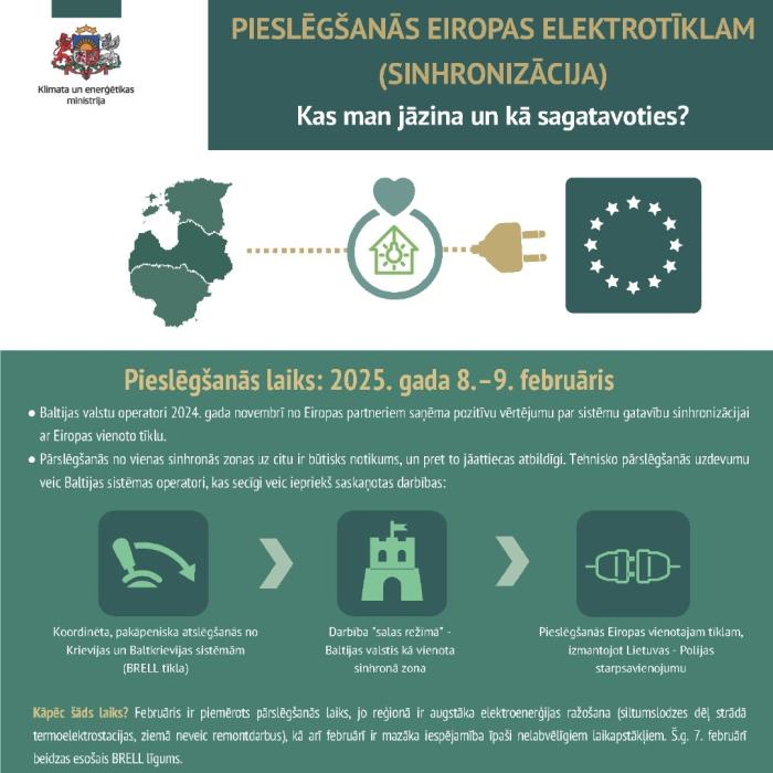Skaidrojoša infografika par atslēgšanos no BRELL tīkla