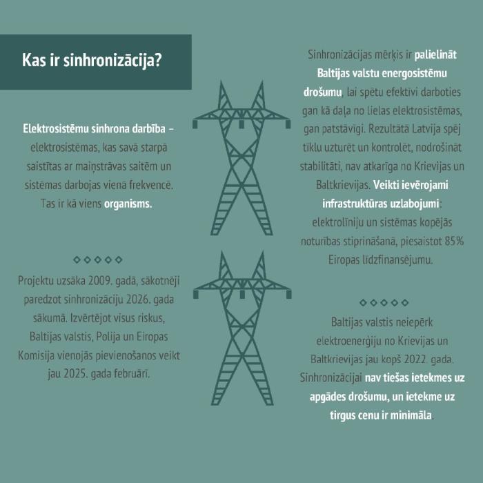 Infografika par atslēgšanos no BRELL tīkla