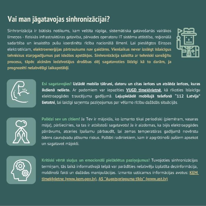 Infografika par atslēgšanos no BRELL tīkla
